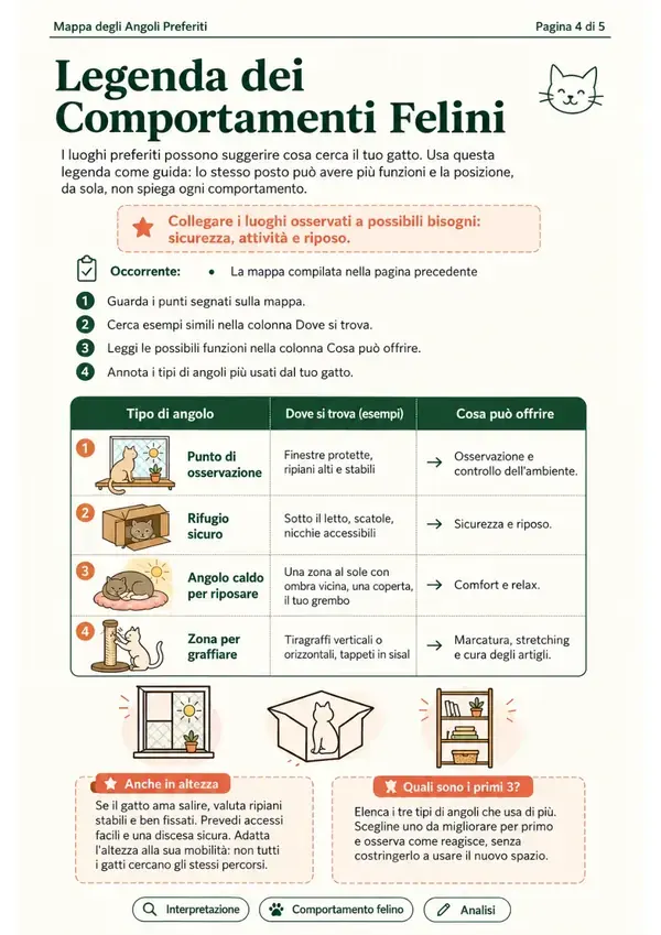 Mappa degli Angoli Preferiti, pagina 4